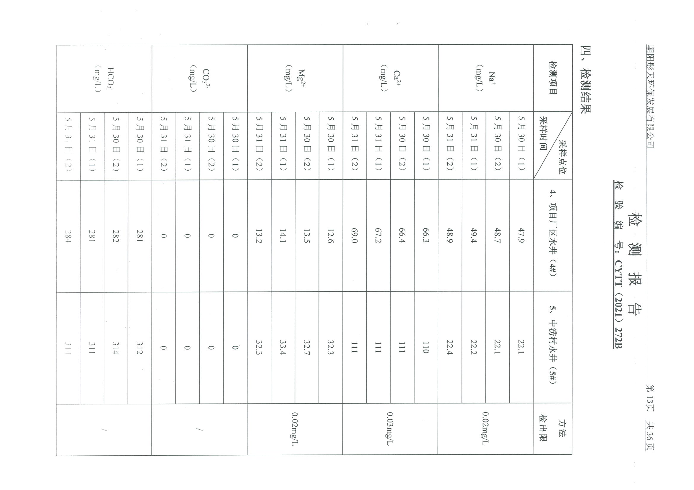 光達(dá)化工環(huán)境空氣、噪聲、地下水監(jiān)測數(shù)據(jù)