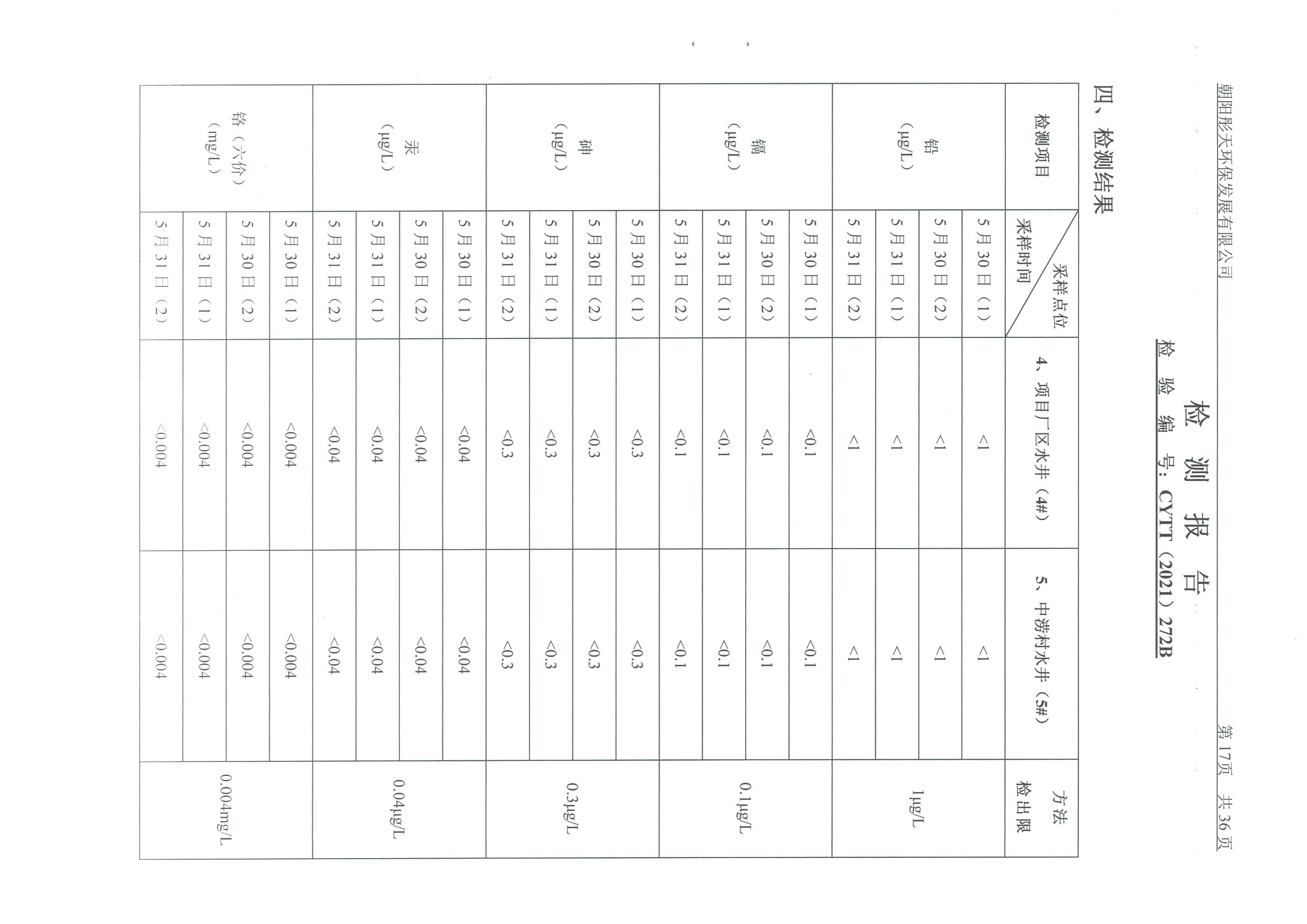 光達(dá)化工環(huán)境空氣、噪聲、地下水監(jiān)測數(shù)據(jù)