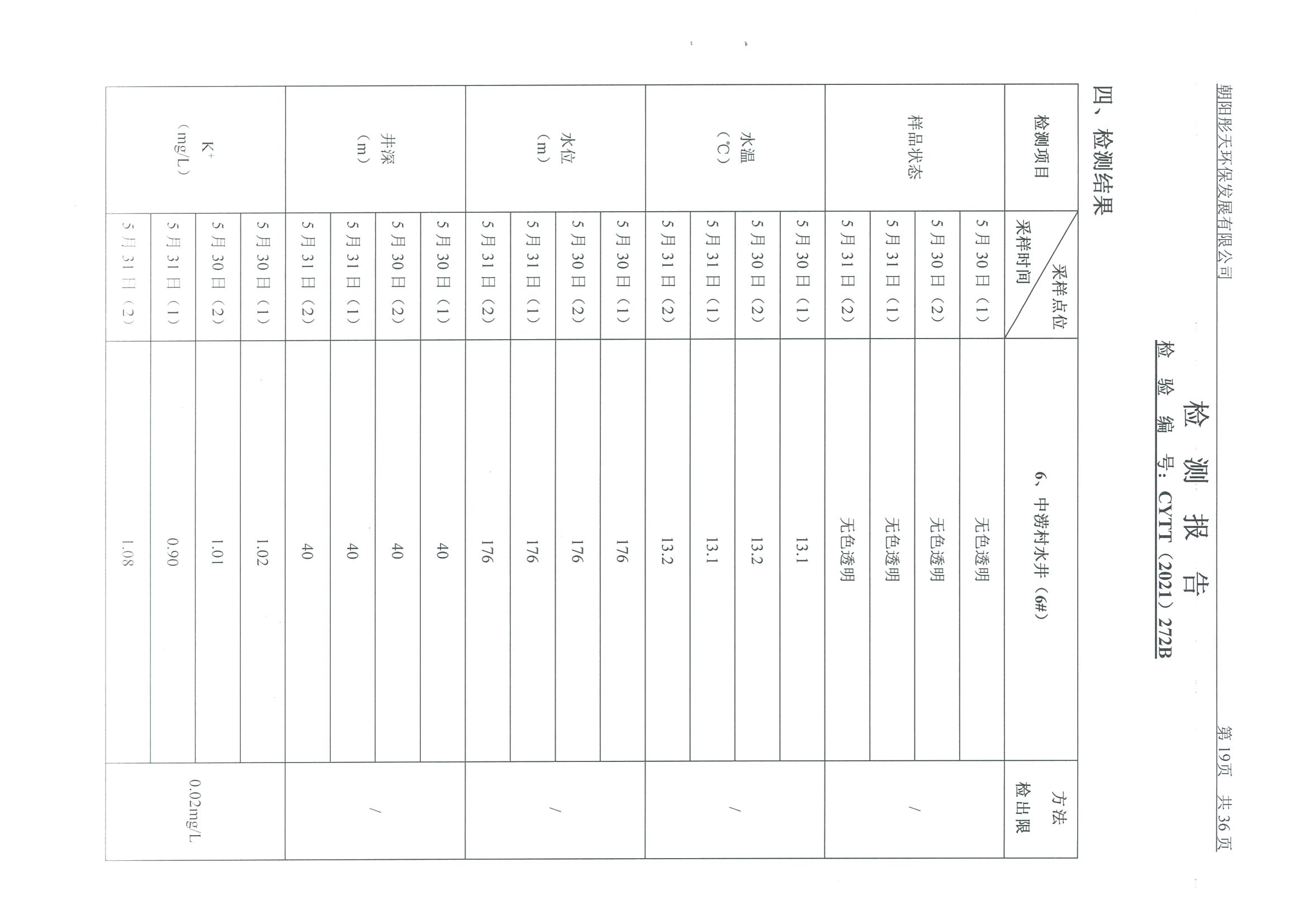 光達(dá)化工環(huán)境空氣、噪聲、地下水監(jiān)測數(shù)據(jù)