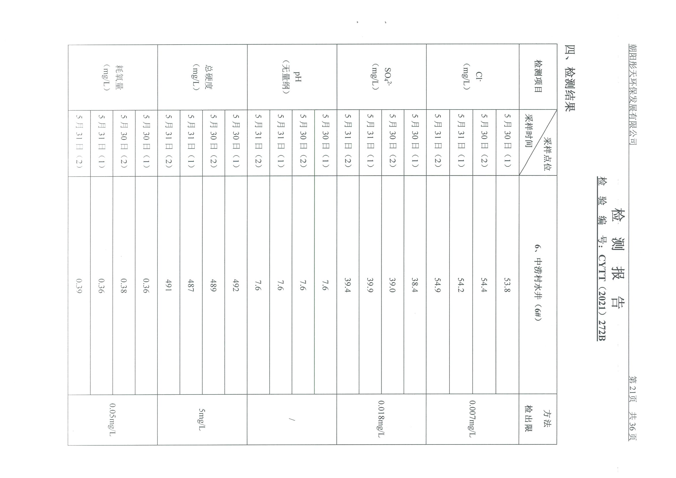 光達(dá)化工環(huán)境空氣、噪聲、地下水監(jiān)測數(shù)據(jù)