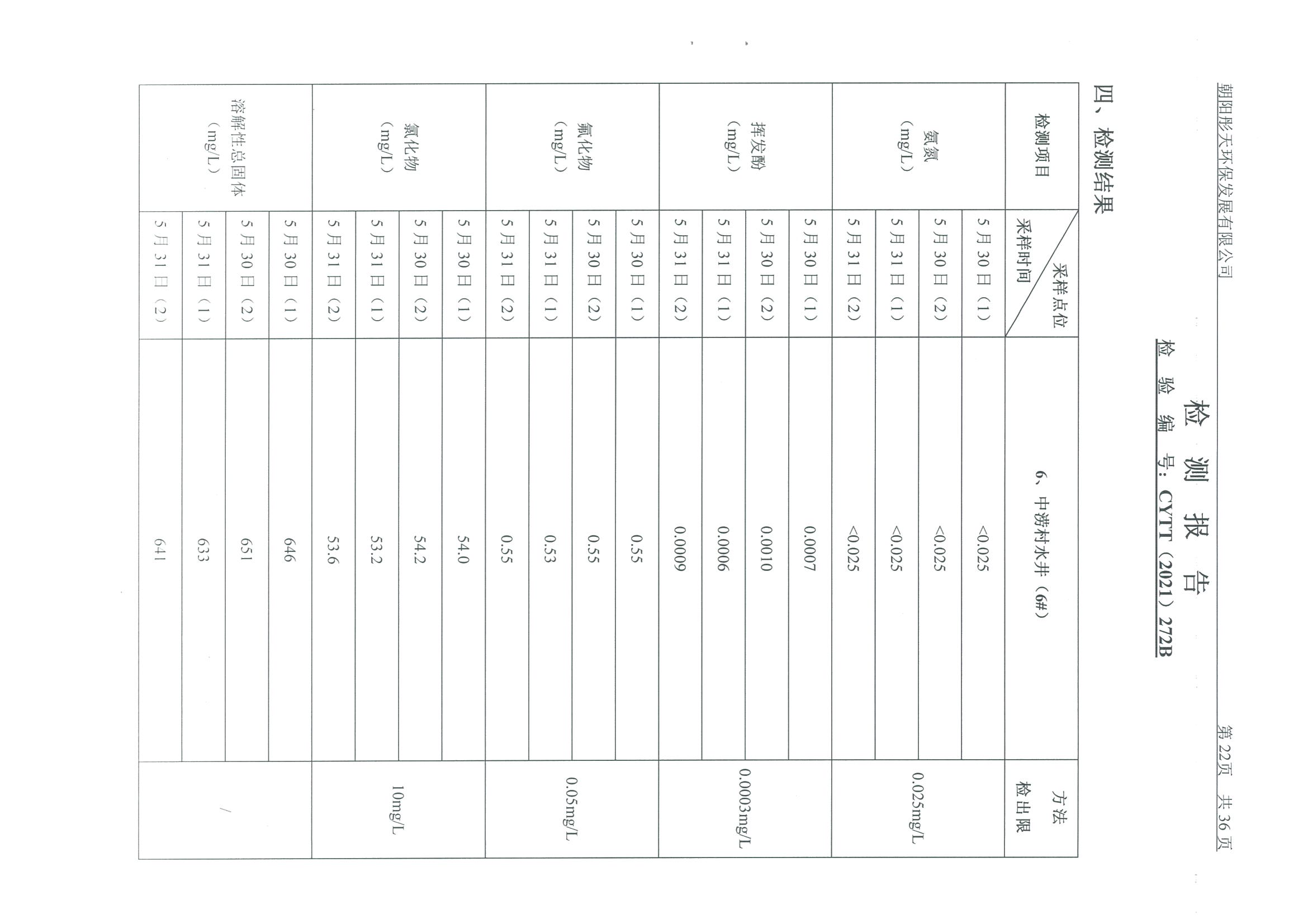 光達(dá)化工環(huán)境空氣、噪聲、地下水監(jiān)測數(shù)據(jù)