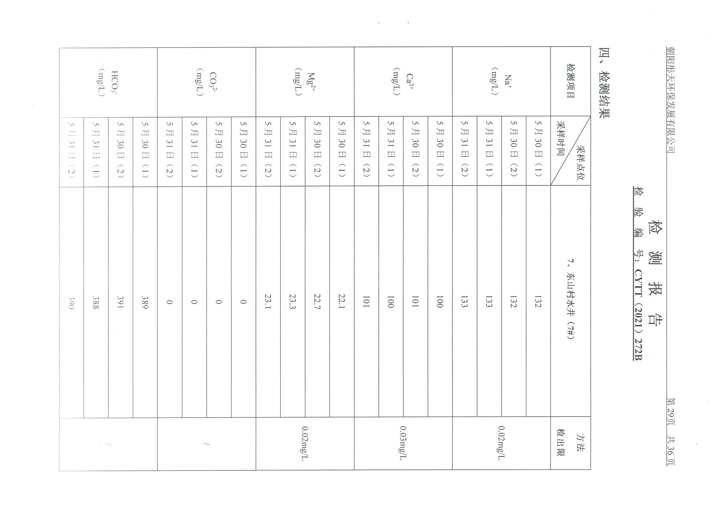 光達(dá)化工環(huán)境空氣、噪聲、地下水監(jiān)測數(shù)據(jù)