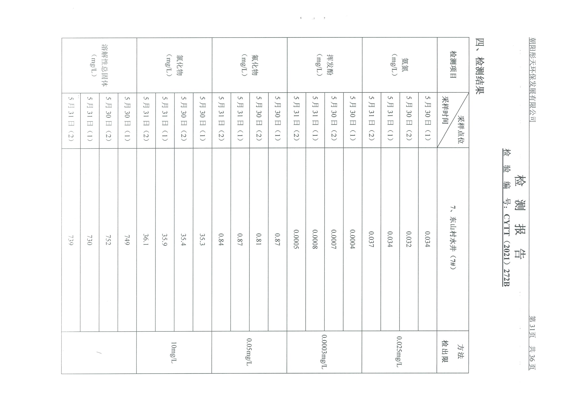 光達(dá)化工環(huán)境空氣、噪聲、地下水監(jiān)測數(shù)據(jù)