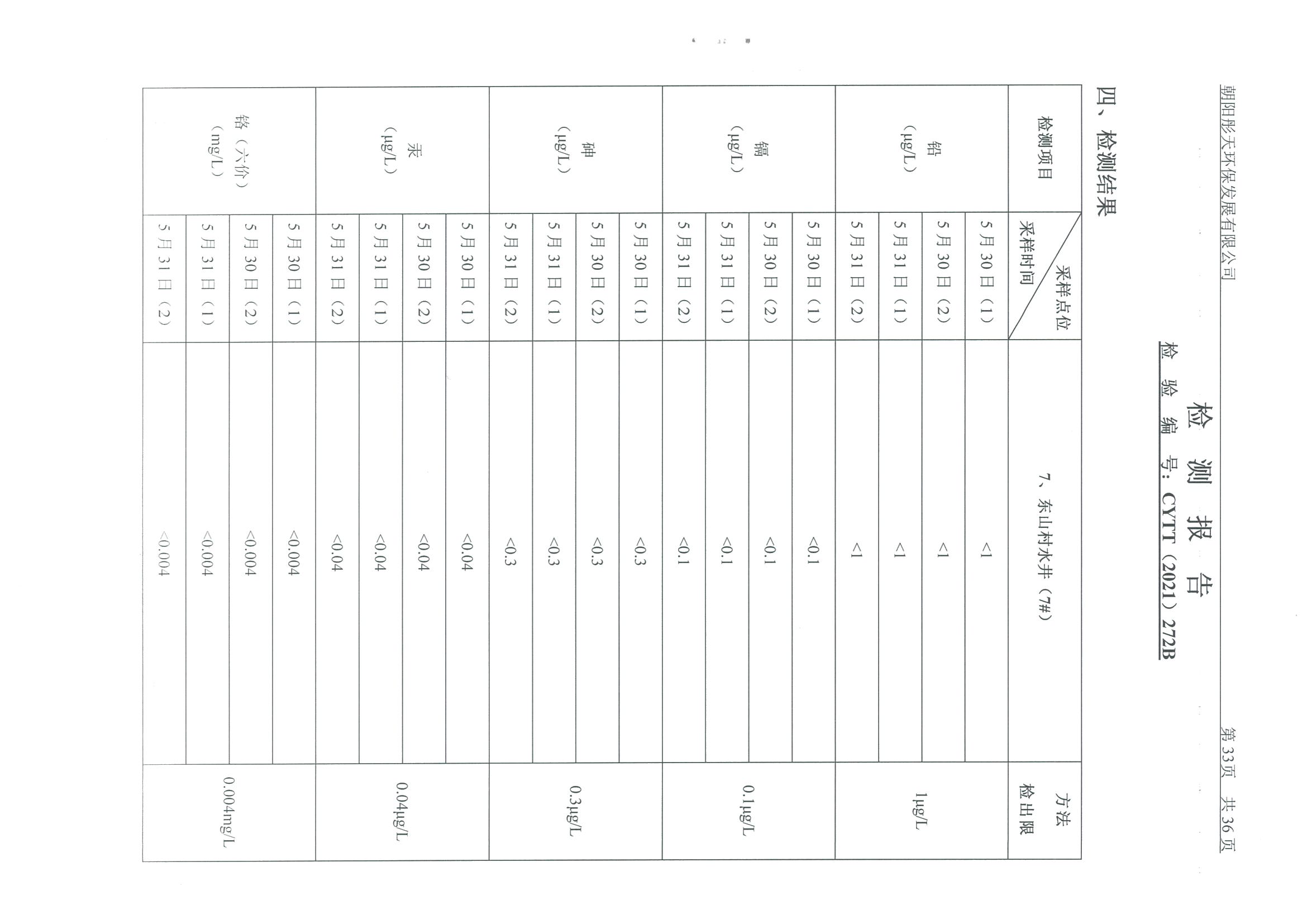 光達(dá)化工環(huán)境空氣、噪聲、地下水監(jiān)測數(shù)據(jù)