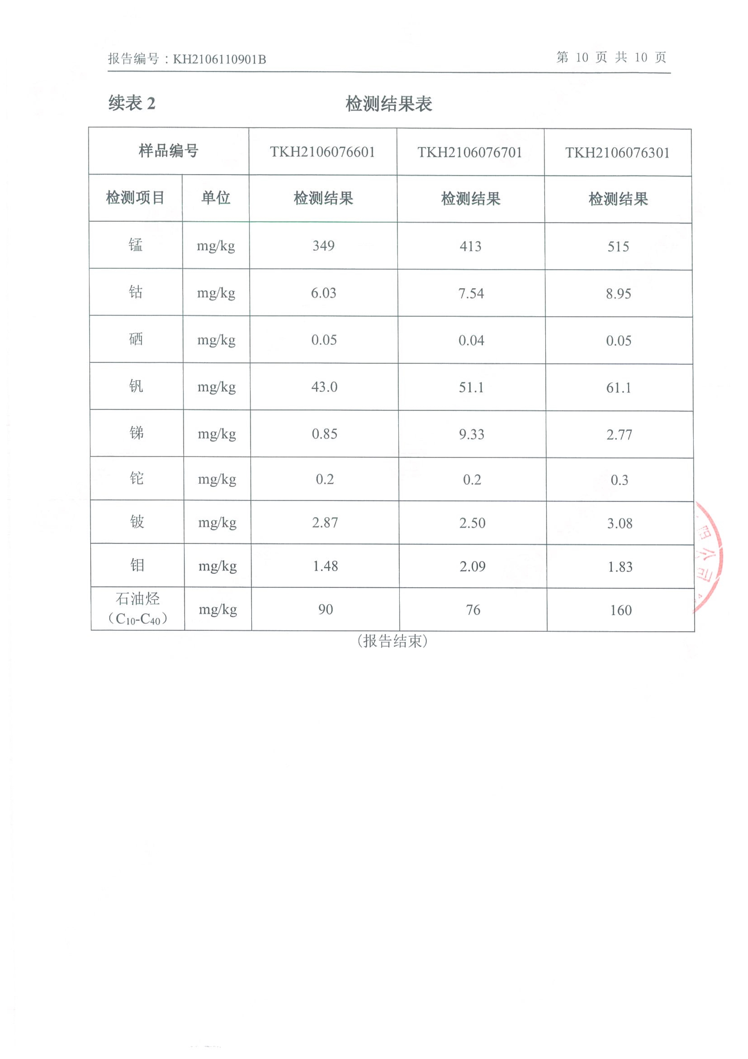 朝陽光達(dá)化工有限公司年產(chǎn)2000噸鋰電池電解液生產(chǎn)線異地檢測報(bào)告
